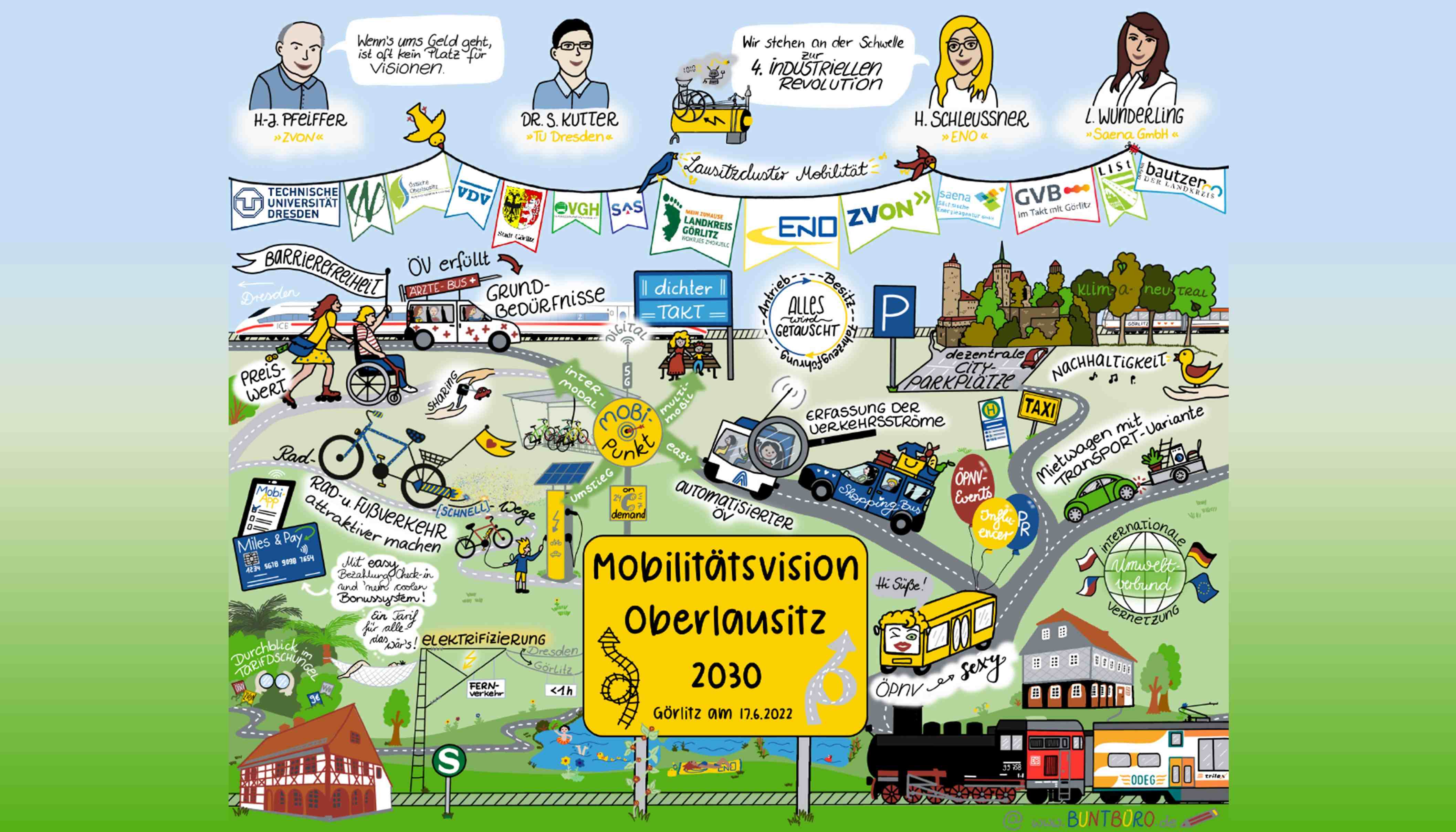 Die Arbeit an der VISION Mobilität 2030 + 