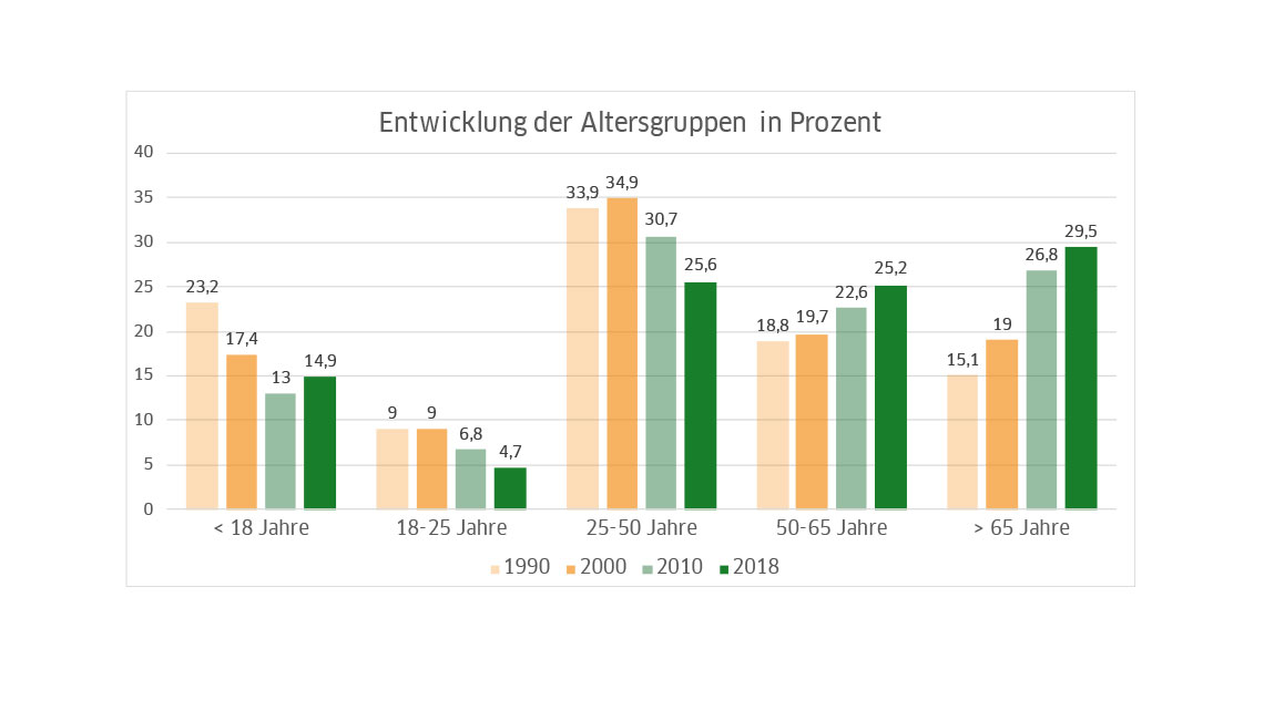 Menschen im Landreis Goerlitz 1