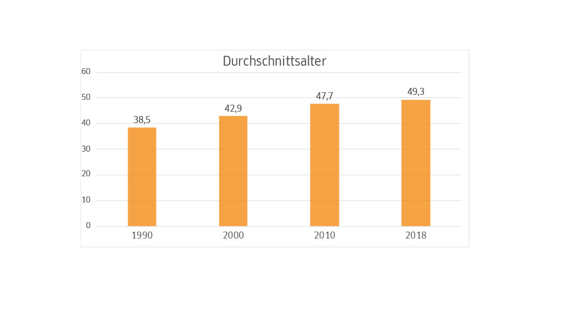 Menschen im Landreis Goerlitz 2