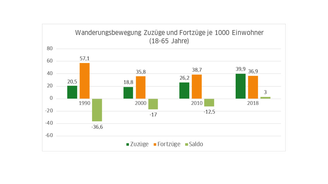 Menschen im Landreis Goerlitz 3