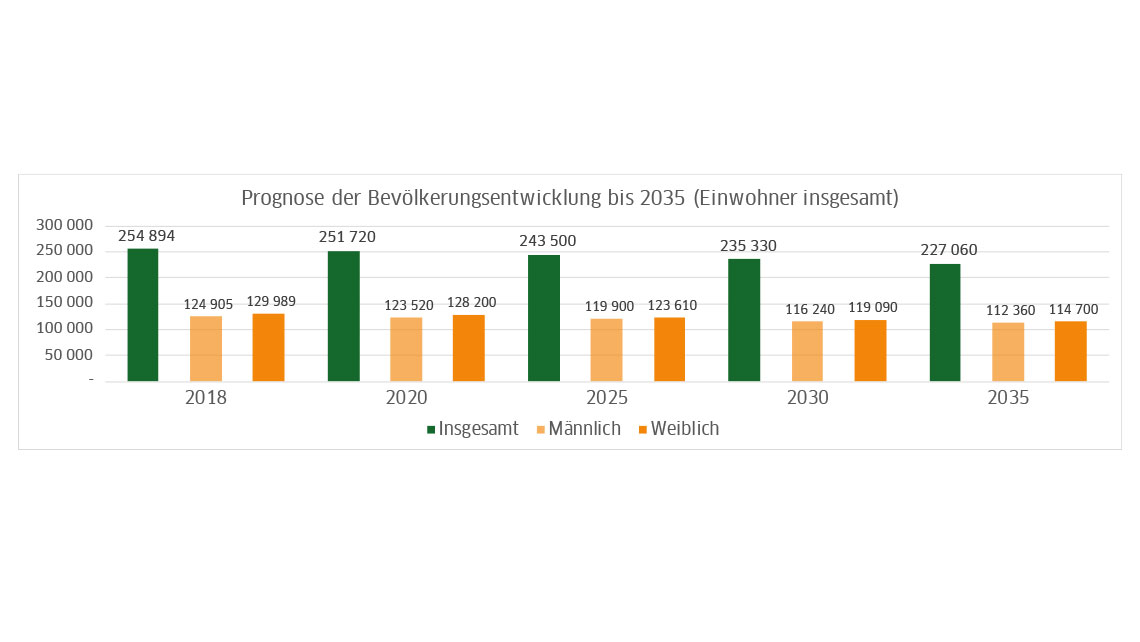 Menschen im Landreis Goerlitz 5