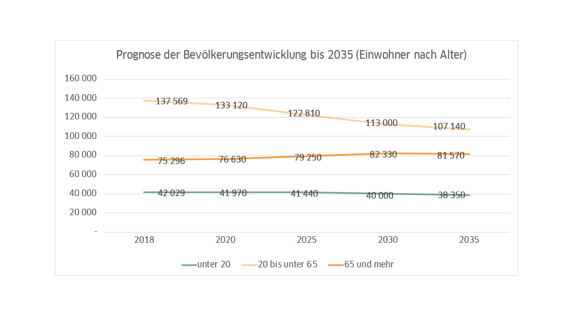 Menschen im Landreis Goerlitz 7